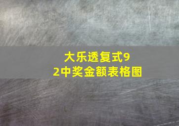 大乐透复式9 2中奖金额表格图